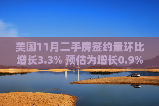 美国11月二手房签约量环比增长3.3% 预估为增长0.9%