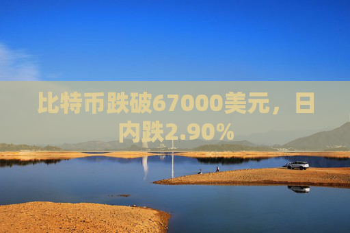 比特币跌破67000美元，日内跌2.90%