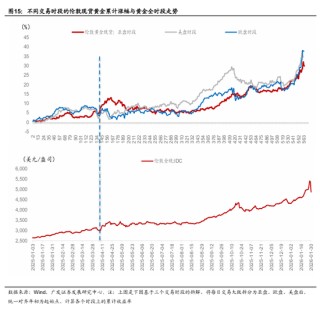 广发宏观：全球叙事切换：杯弓蛇影还是未雨绸缪？