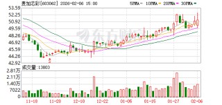 麦加芯彩：公司的最终用户名单中包含多家总部位于欧洲的全球性客户