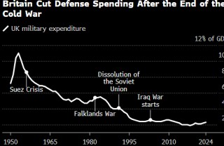 斯塔默宣布对军队实施全面改革 英国将进入“战备”状态