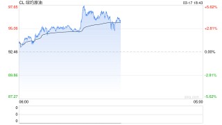 【原油专题】海峡冲击和短期救急效果测算