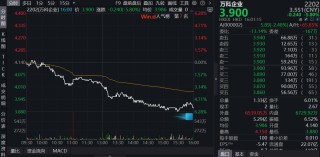 股债双杀、股价跌至10年新低！万科突发