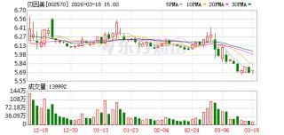 贝因美：控股股东小贝大美提交重整申请