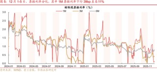 华西证券：资金面或继续平稳