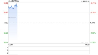 光大期货：11月28日能源化工日报