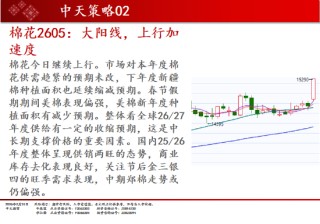 中天期货:商品指数开门红 原油高开低走