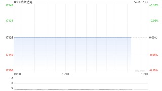 早盘：美股跌幅扩大 纳指下跌600点