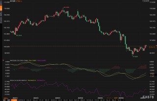 汇市周评：美元连涨背后藏玄机？本周五大货币走势全解密！