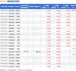 东吴证券：给予伊戈尔买入评级，目标价45.8元