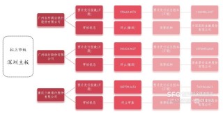 千亿城商行新疆银行启动上市 不良率持续改善引关注