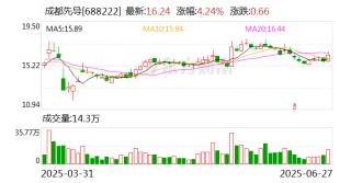 成都先导：终止重大资产重组