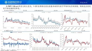 原油周报：原油价格大幅波动，地缘仍是市场焦点