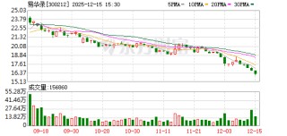 易华录：截至2025年12月10日公司股东户数为66674户