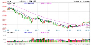 生猪期货上市五周年 从“稳起步”到“深扎根”