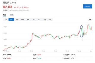 特朗普全球关税被推翻！美国最高法院裁定违法，超1750亿美元税收面临退款