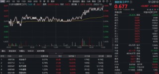 11月收官日，化工有色起舞，国防军工崛起，12月谁主沉浮？