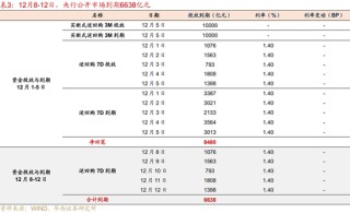 华西证券：资金面或继续平稳