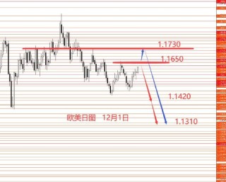 张果彤:美指中线看涨黄金两手准备