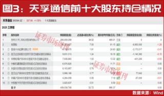 超级牛散赵建平加仓！两大行业一季报将大幅增长！