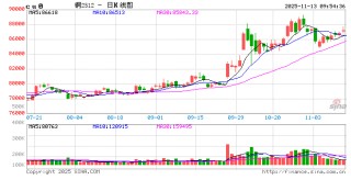 华泰期货：市场存在挺价情绪 铜价震荡偏强