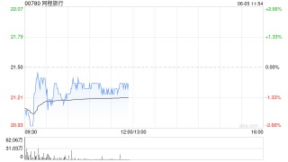 大摩：因人民币汇率假设更新 升同程旅行目标价至28港元