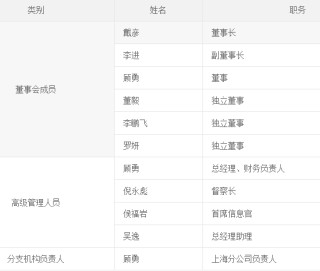 东财基金4年老将卸任总经理，11个月副总“补位”