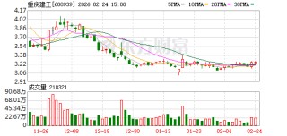 重庆建工：截至2026年2月13日公司股东人数为48761户