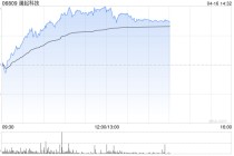 存储概念股午前涨幅靠前 澜起科技涨逾10%兆易创新涨逾9%