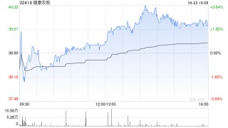 德康农牧将于6月5日派付末期股息每股0.9元
