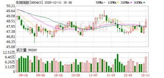 东阿阿胶：将多方面综合考虑 对资金进行合理配置 切实提升资金使用效率