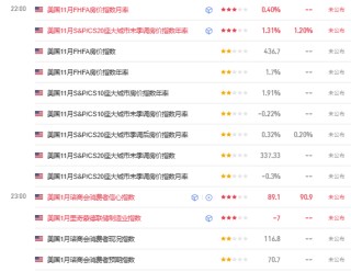 TMGM每日市场（1月27日）