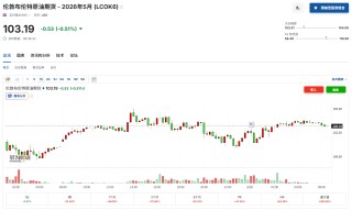 高油价“反噬”美经济？警告声四起：“K型分化”将加剧！