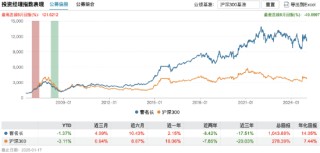 私募巡礼 | 又有公募老将“奔私”，曹名长创立璞桥资产持股86%，中欧系班底浮出水面