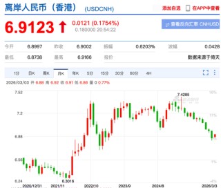 秩序崩了，人民币变了