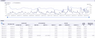 港股科技股遭空头围猎 美团三日卖空股数几乎翻倍