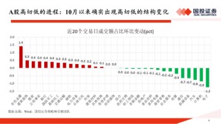 国投证券：一份指南 关于“高低切”