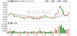 华大智造2025年净利预亏2.21亿—2.73亿元