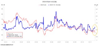 泽连斯基：“我们处于历史至暗时刻，下周非常艰难，压力将排山倒海到来”油市？……