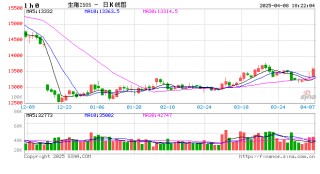 【生猪旬报】关税预期带来的情绪脉冲预计逐步减退