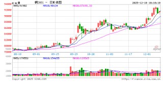 光大期货有色金属类日报12.10