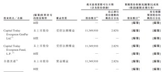 详解智谱招股书，“大模型第一股”成色几何？