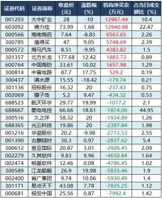 数据复盘丨传媒、国防军工等行业走强 64股获主力资金净流入超1亿元