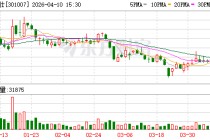 德迈仕：2025年年度归属于上市公司股东的净利润是51684497.59元