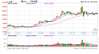 光大期货：2月26日有色金属日报