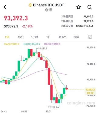 刚刚，直线跳水！“美联储，重大变化”！特朗普，再次买入