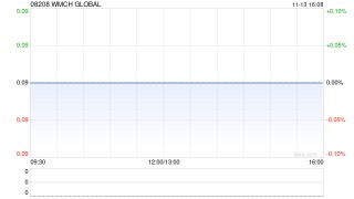 WMCH GLOBAL控股权易主获折让约46.81%提全购要约 11月14日复牌