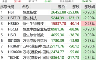 突传利好，集体飙涨！