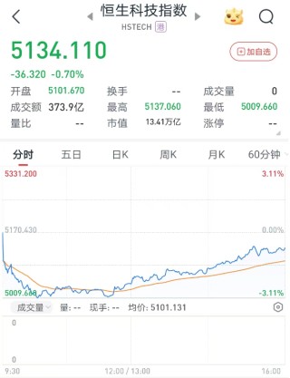 港股6月首日“V型”反弹，券商金股青睐业绩与股价共振的核心资产