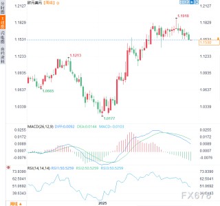 拉加德“理想位置”论难敌美元风暴！欧元承压何时看涨？